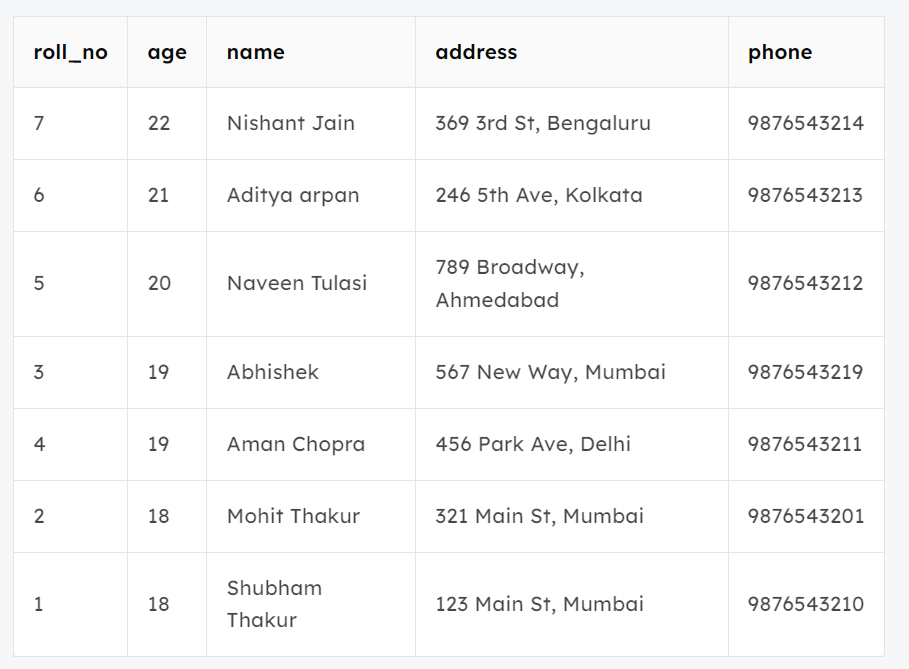 Sort Multiple Column